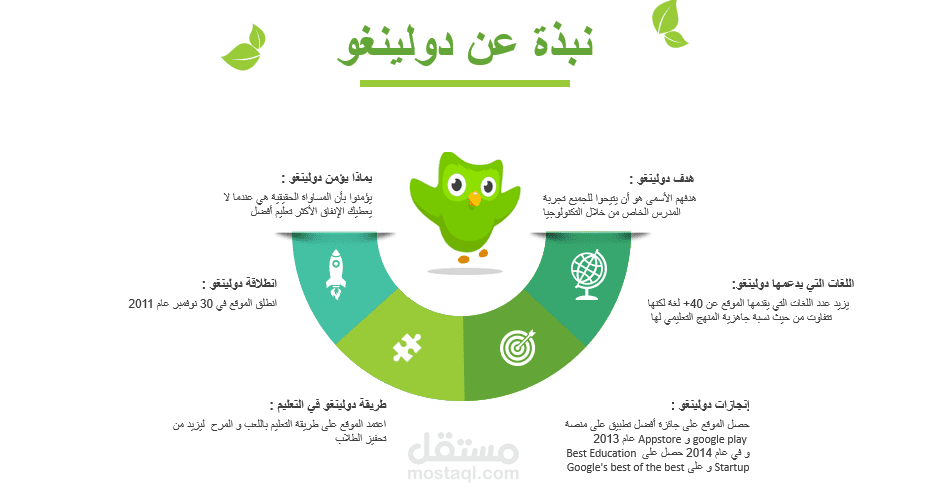 تصميم عروض تقديمية powerpoint باحترافية عالية
