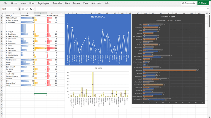 تحليل البيانات و 5 مخططات على Excel