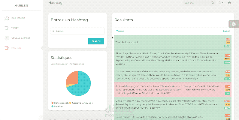 Hate speech detection platform