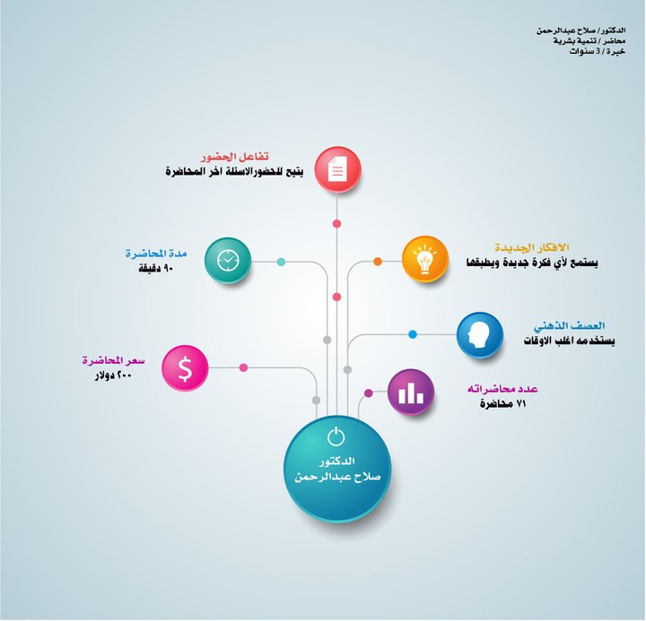 تصميم انفوجرافيك للمحاضر / صلاح عبدالرحمن