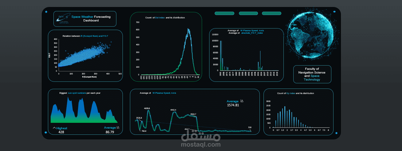 Data Analysis project