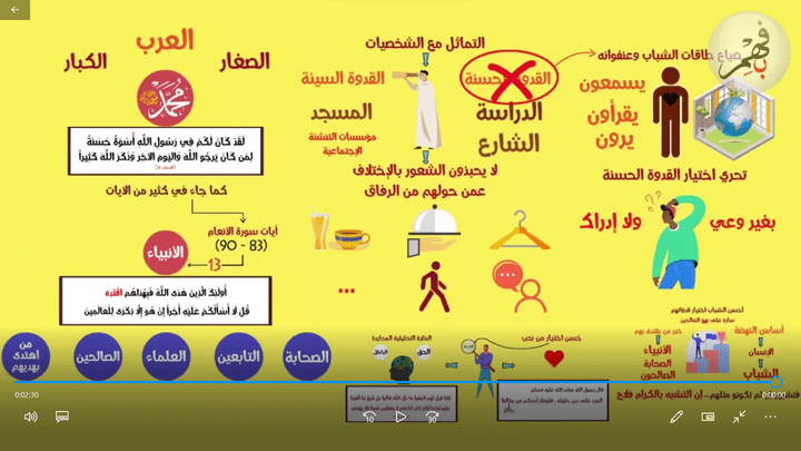 رسائل عاجلة للشباب- القُدوة