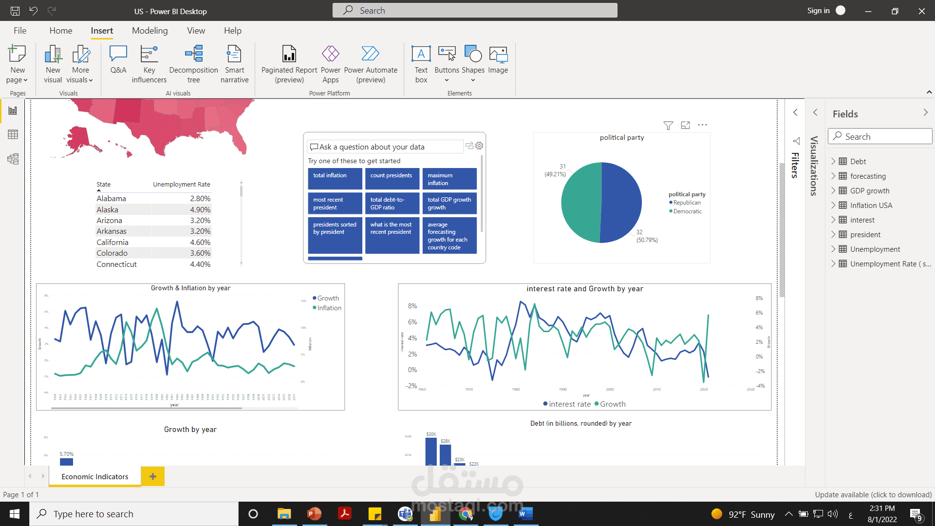 Us Economic Indicators A Analysis For Informed Making