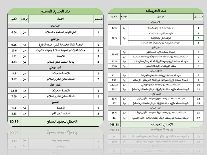 حصر وحساب كميات جميع بنود الاعمال الانشائية والمعمارية