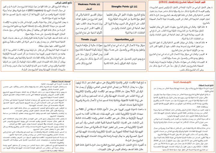 مقتطفات من دراسة جدوى سوقية لمخازن لوجستية" التحليل الرباعى"