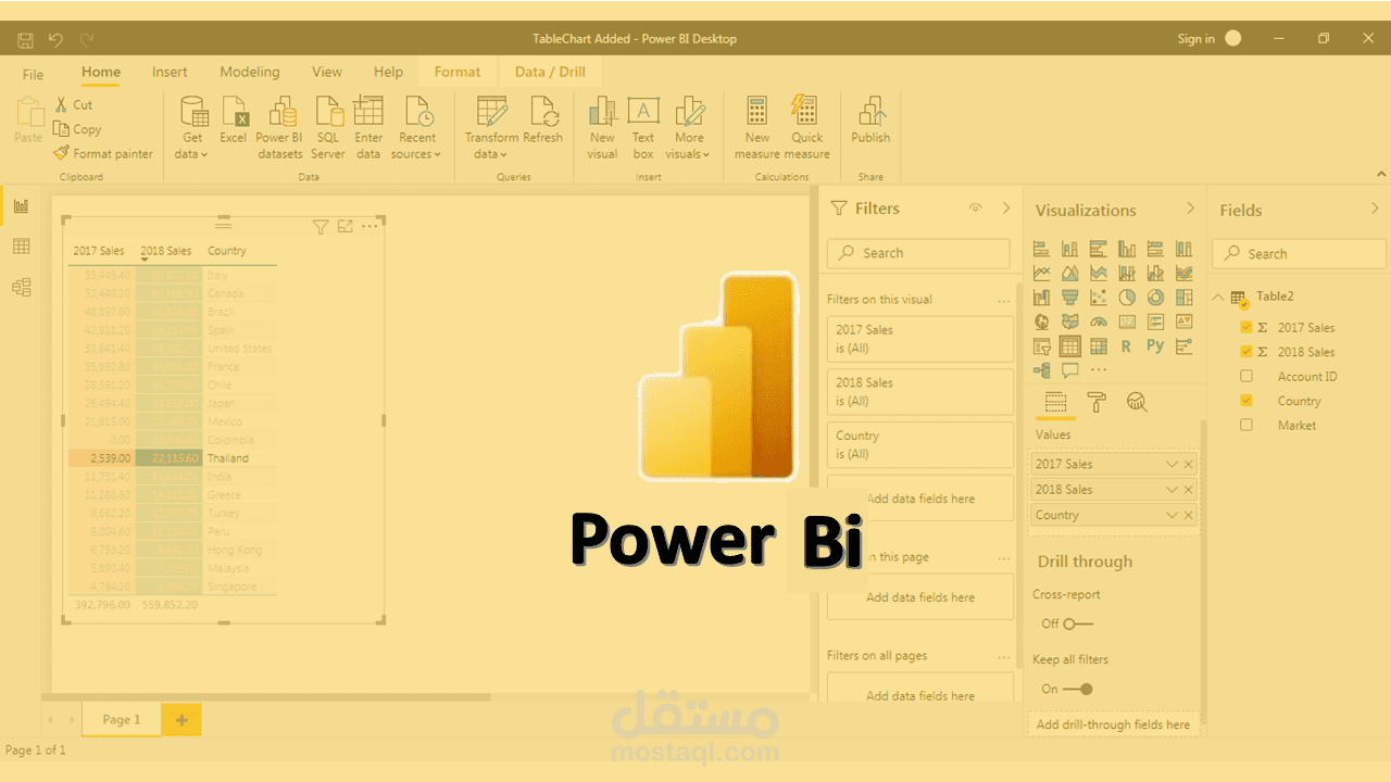 تحليل البيانات بواسطة Power Bi