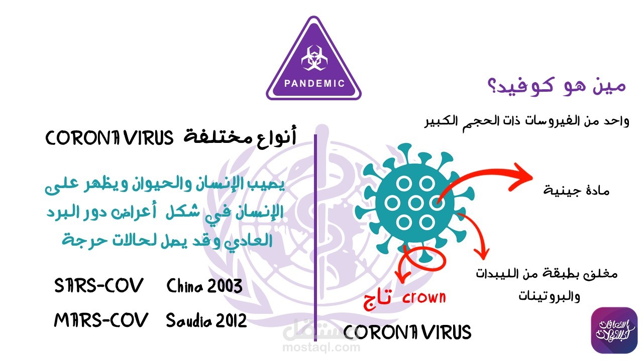 محتوى توعية عن كوفيد 19