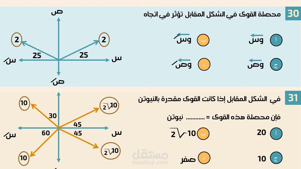 عرض تقديمي لمحتوى تعليمي