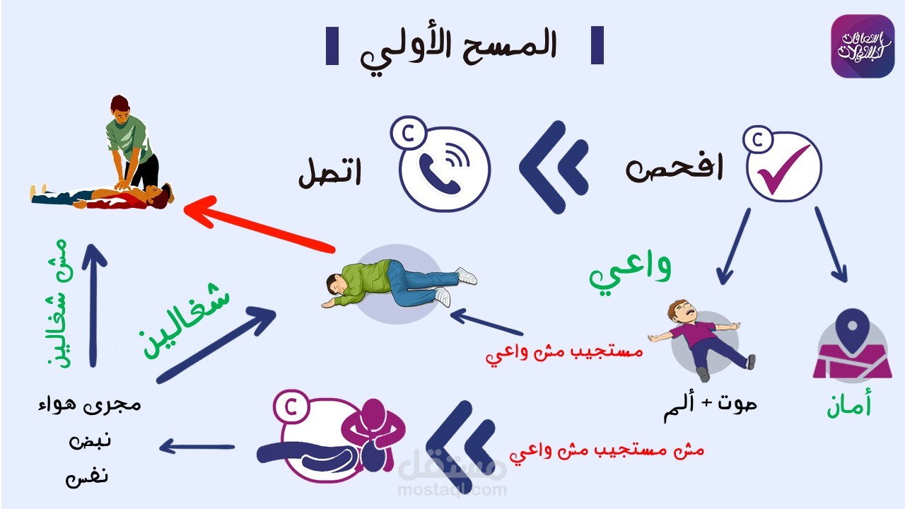 محتوى خاص بالإسعافات الأولية