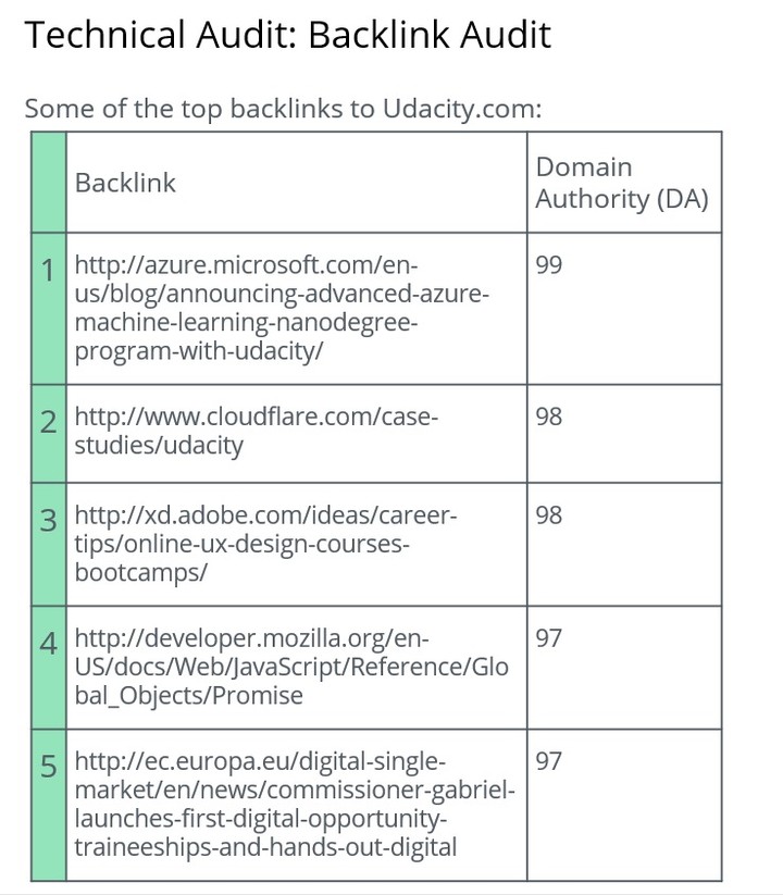 SEO for a website