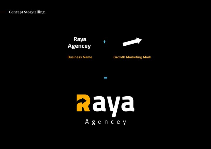 Raya Agency Branding