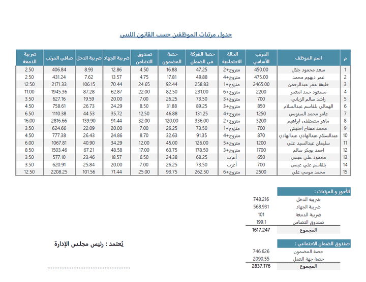 جدول مرتبات الموظفين حسب القانون الليبي