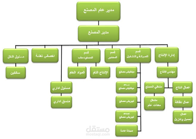 افضل شركة اتصالات في السعودية