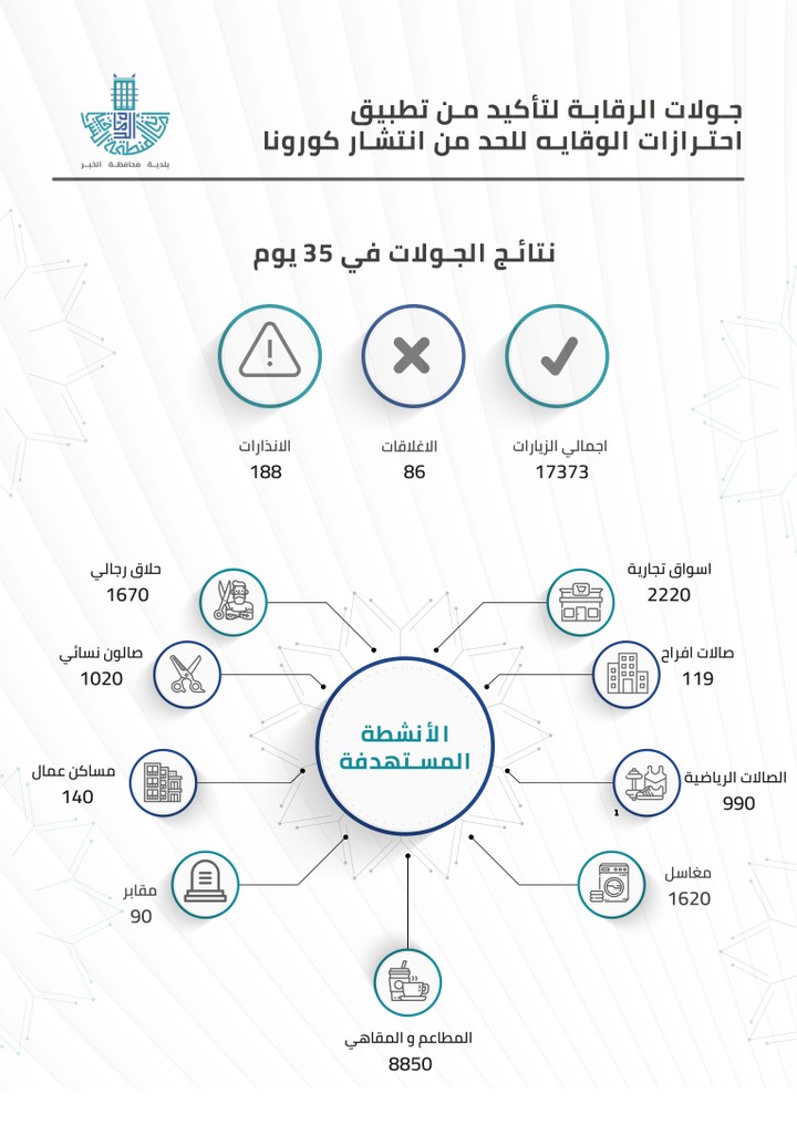 infographic design