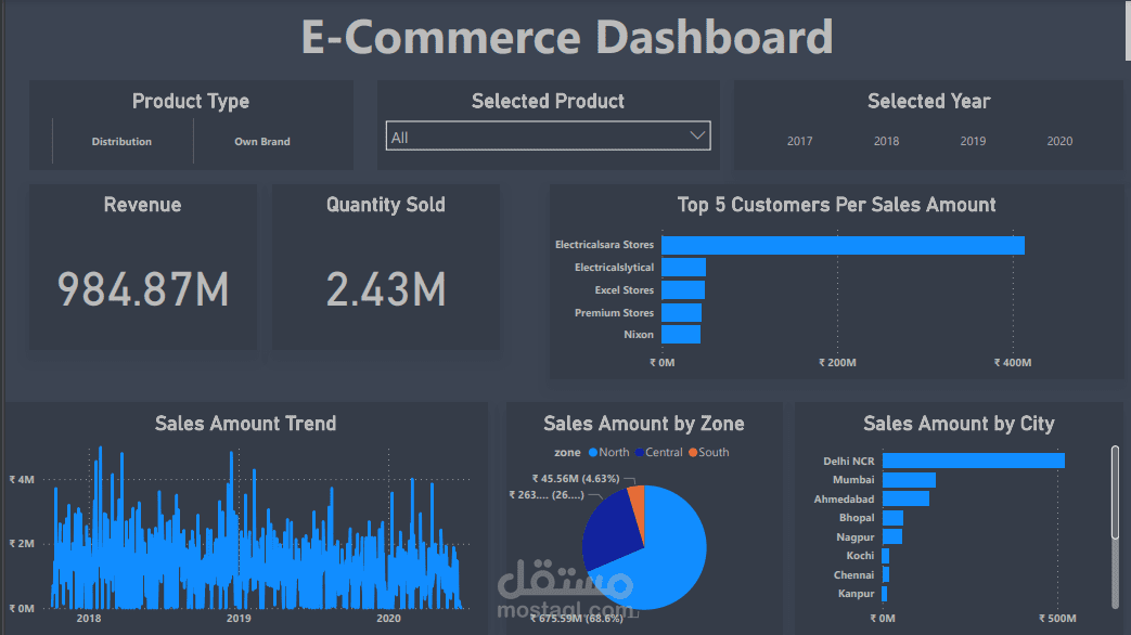 E-commerce Data Analysis