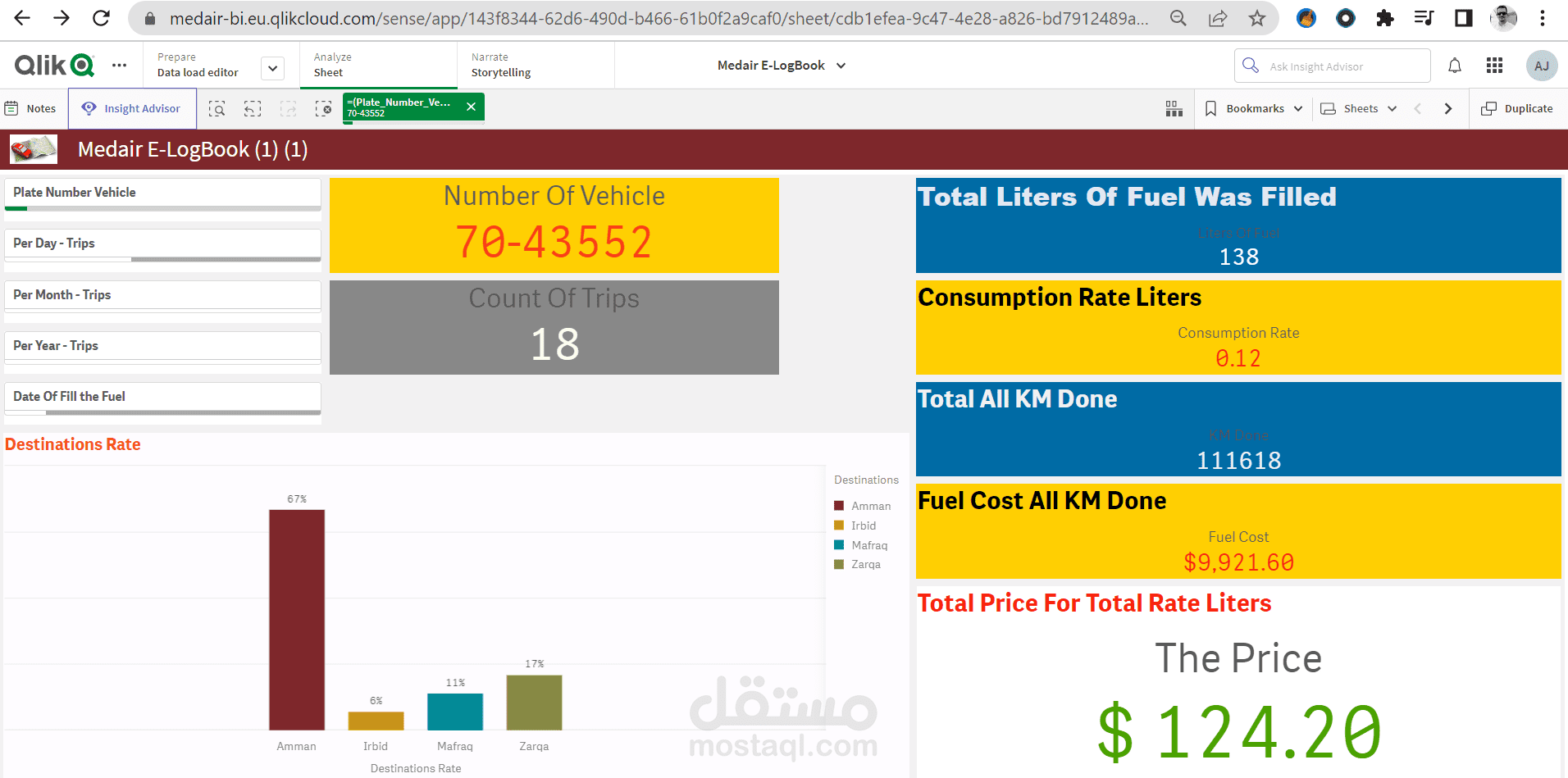 إستخراج البيانات و كتابة التقارير التفاعلية لإدارة المركبات