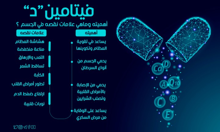 Infographic - Vitamin