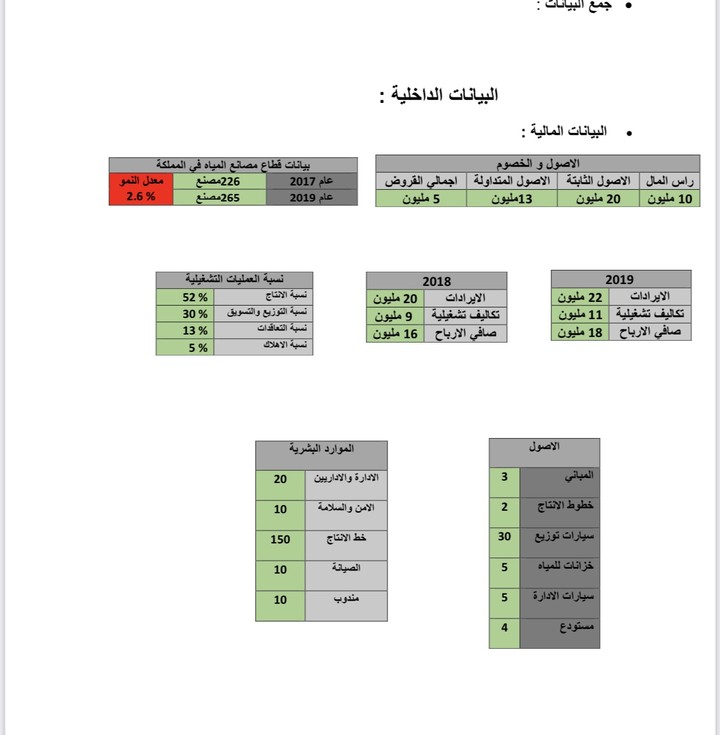 خطة استراتيجية لمصنع