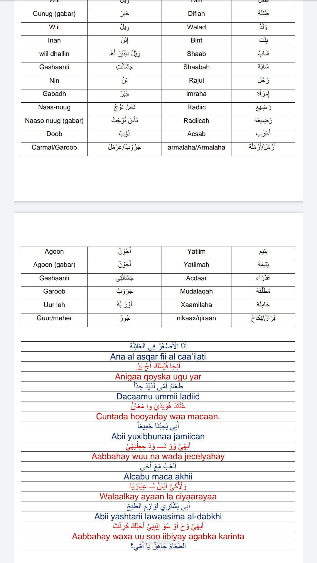 نموذج لتدقيق لغوي ونحوي مع تشكيل لكتاب لتعليم اللغة الصومالية