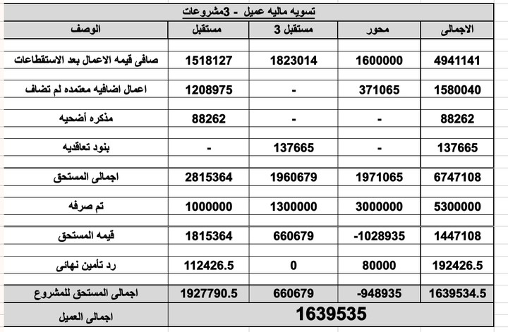 شيت يوضح مطالبه ماليه