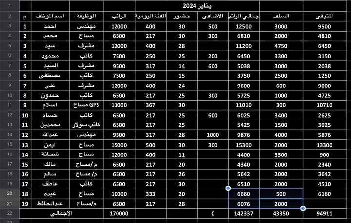 مرتبات