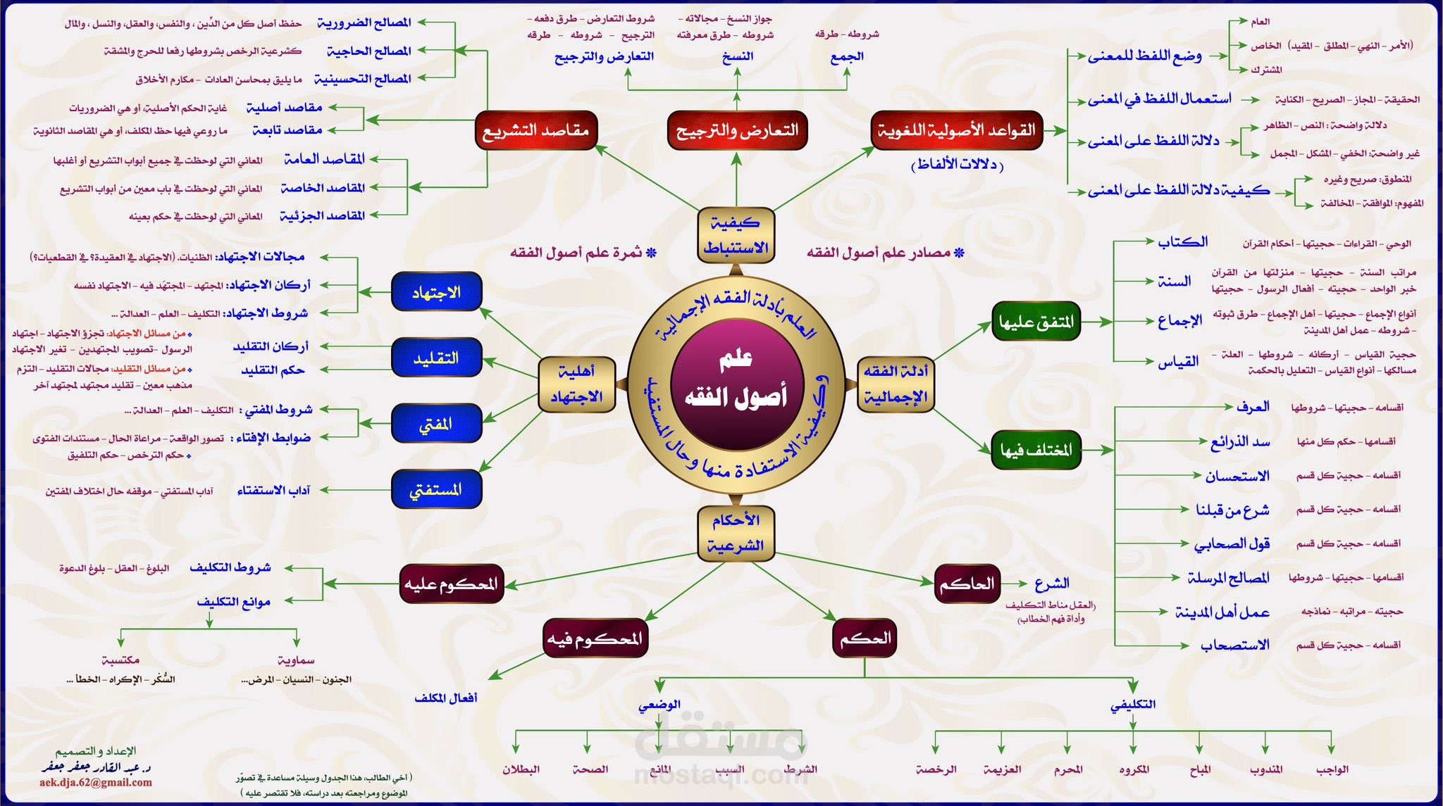 تشجير كتاب علمي شرعي