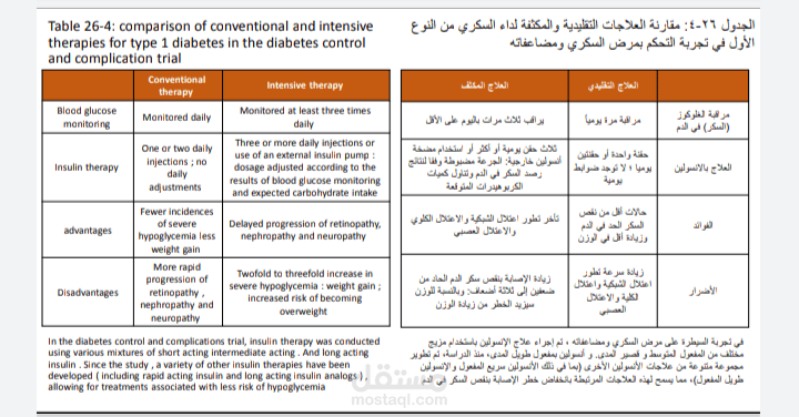 ترجمة احترافية لحلقة بحث عن السكر