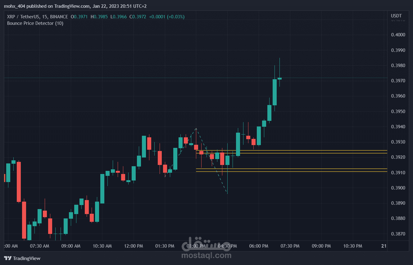 برمجة مؤشر تداول بإسم : Bounce Price Detector ~ By mohx_404