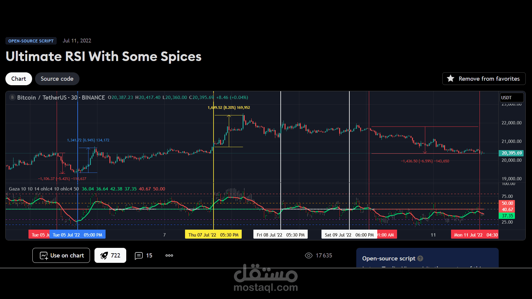 برمجة مؤشر تداول : Ultimate RSI With Some Spices