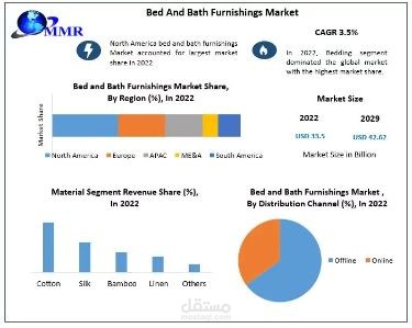 The Bed and Bath Furnishings Market