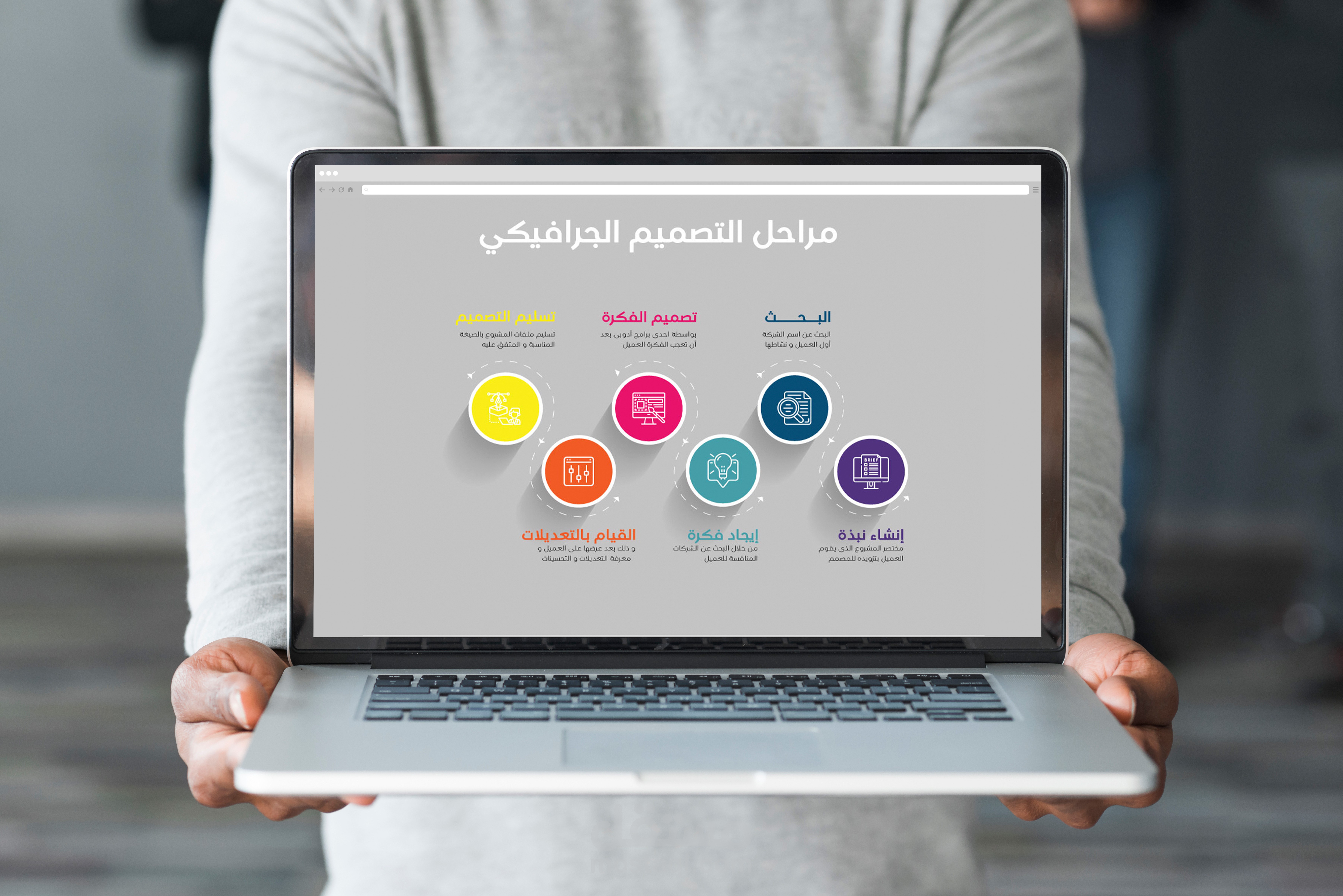 تصميم انفوجرافيك ) infographic ( لمراحل التصميم الجرافيكي