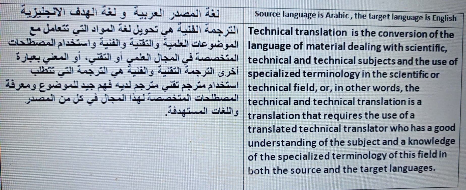 Here's a sample of the English Arabic translation that talks about the ...