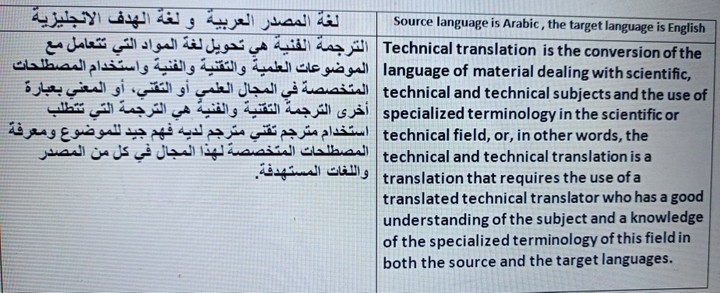 Here's a sample of the English Arabic translation that talks about the translation as a definition and a process