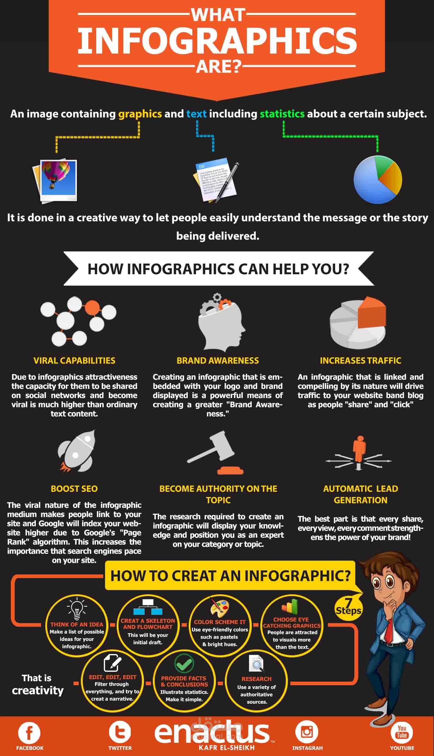 Infographic