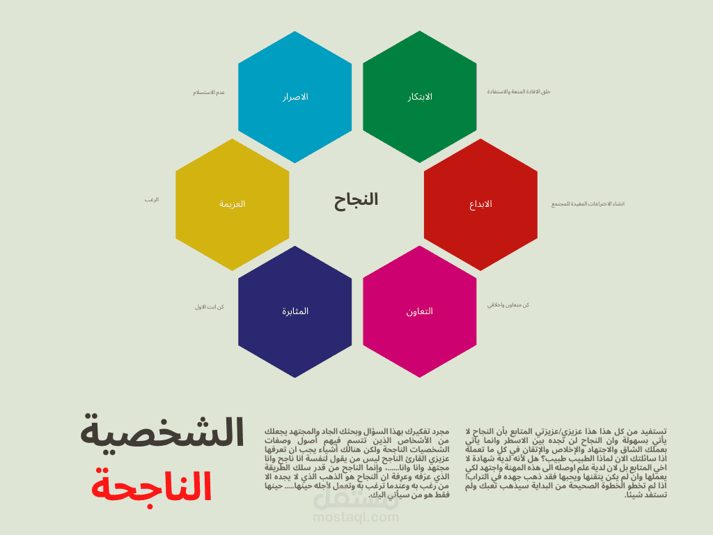 تصاميم الخرايط الذهنية مستقل 