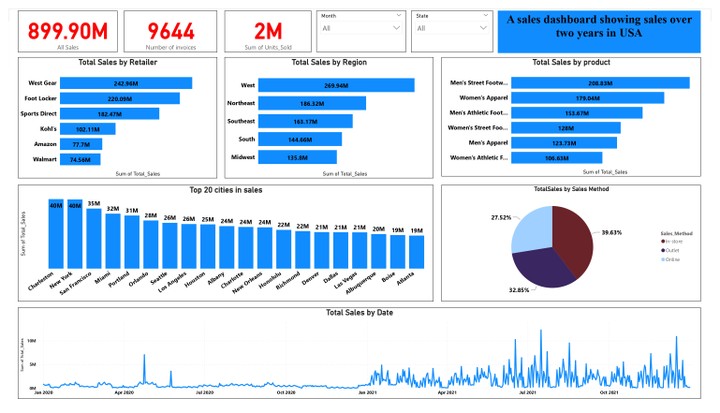 تحليل البيانات وعمل رسوم ومخططات بيانية من خلال Power BI