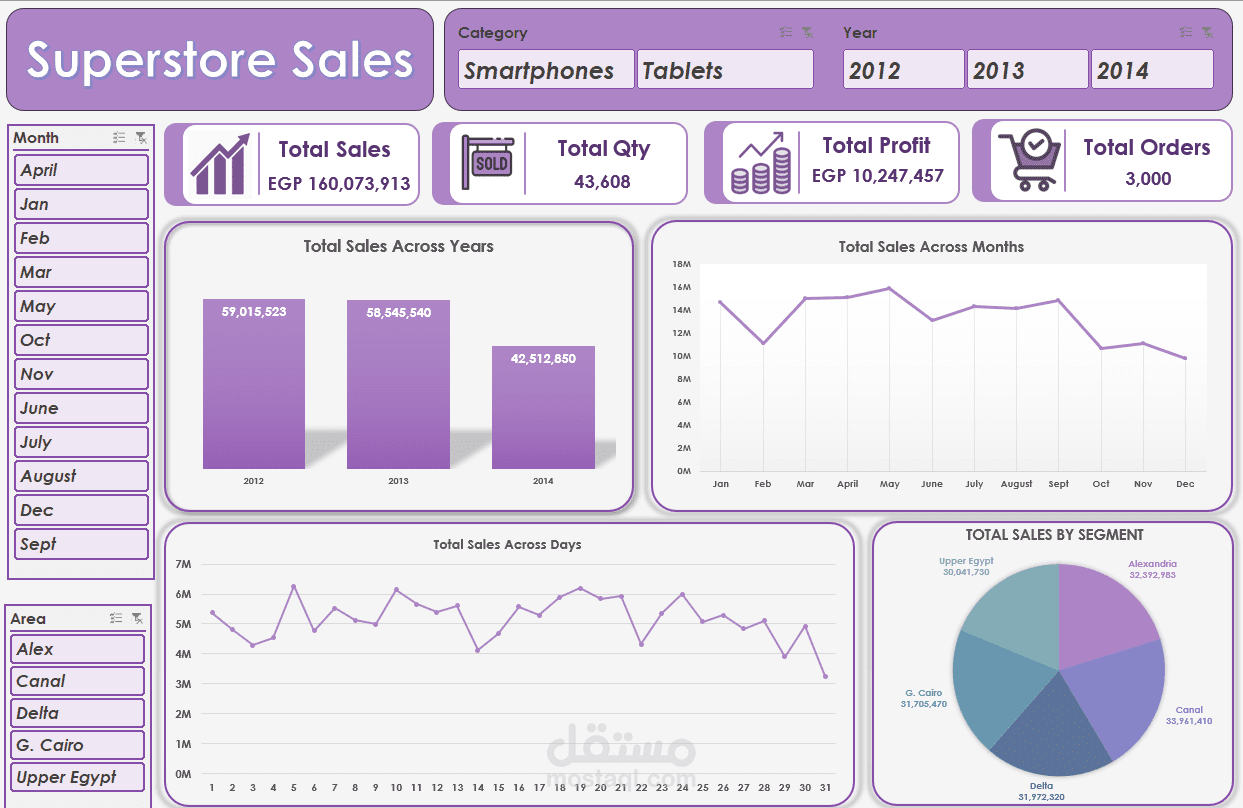 تحليل بيانات مبيعات متجر و تصميم داش بورد Dashboard بإستخدام الإكسل Excel