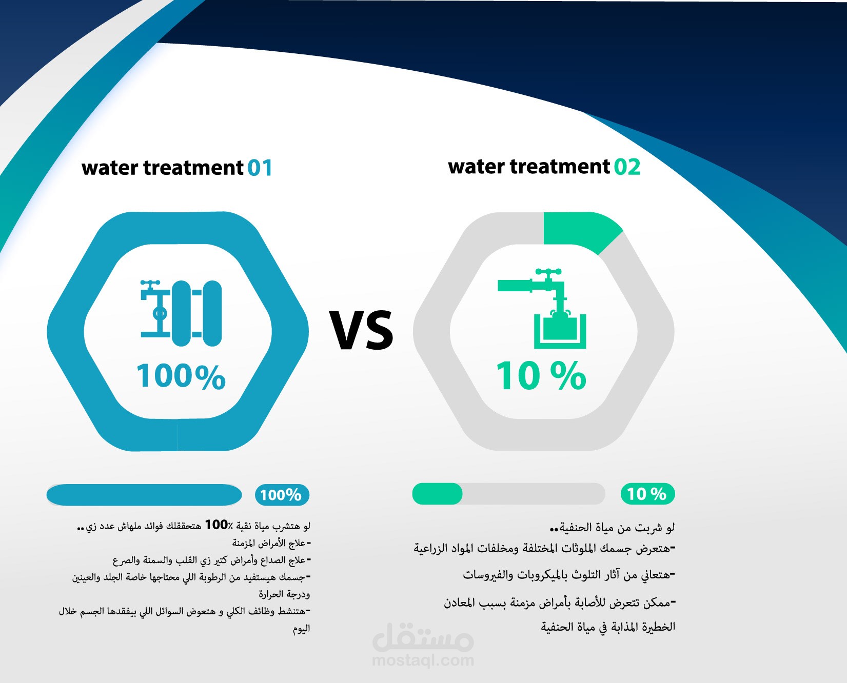الماء vs