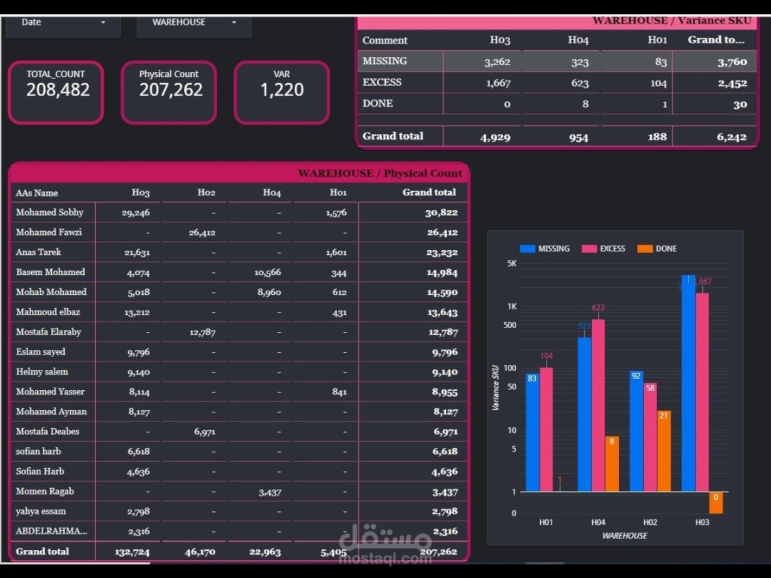 Data Analysis