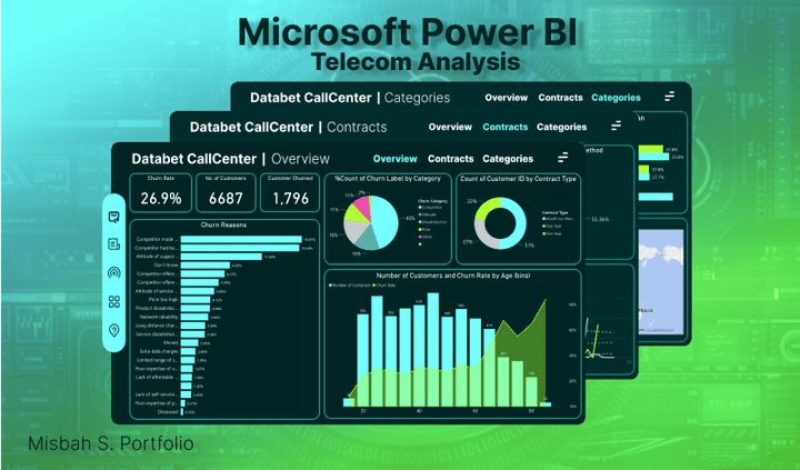 Telecom Dashboard (Databet CallCenter Analysis)