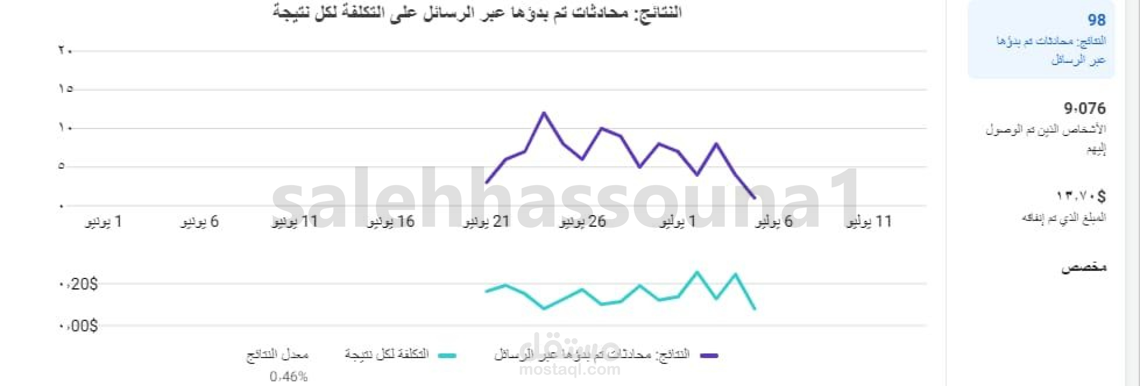 حملة إعلانية لفيسبوك