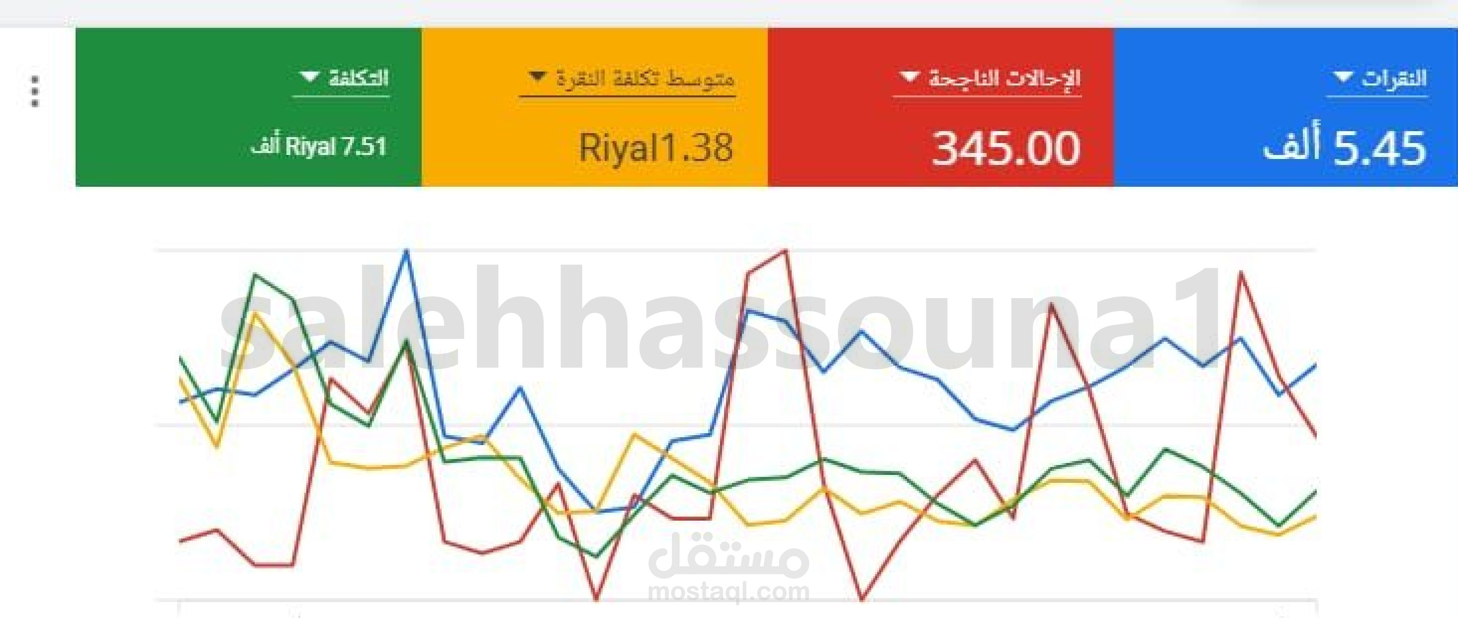 ايقاف رسائل اعلانات stc