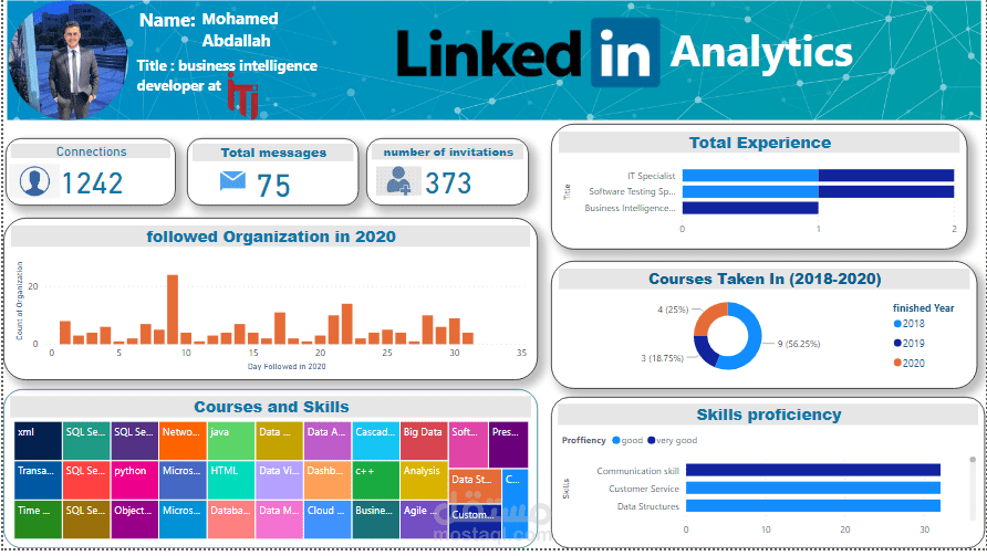 انشاء تقارير تفاعليه باحترافيه بواسطه (Power BI)