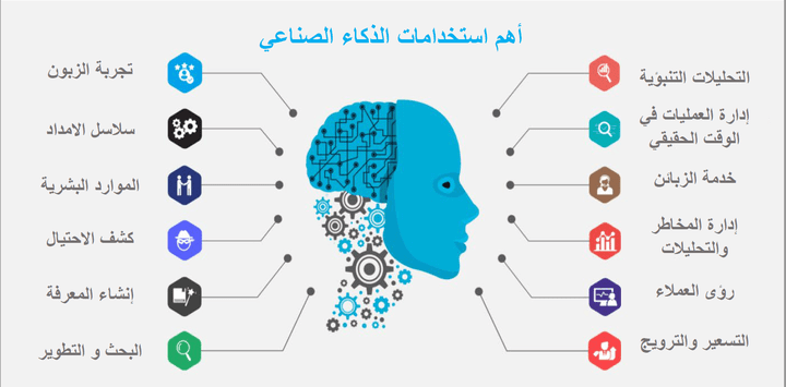 اعداد عرض تقديمي عن الذكاء الصناعي