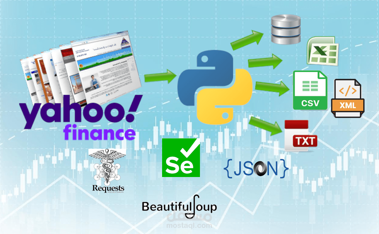 سحب بيانات من المواقع [  web scraping ] اوتوماتيكيا