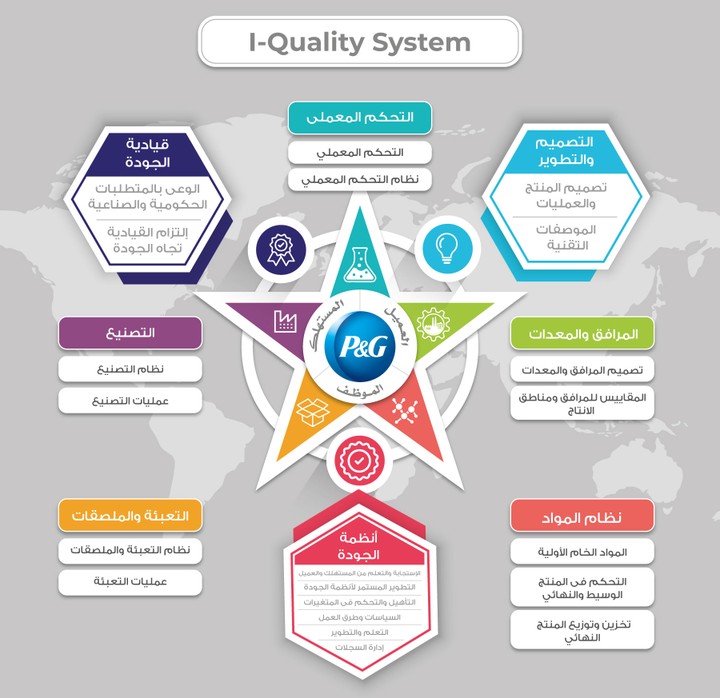 لوحات إرشادية لشركة P&G Egypt