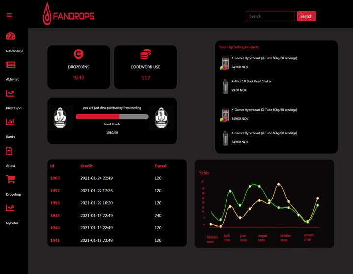 responsive   dashboard    design