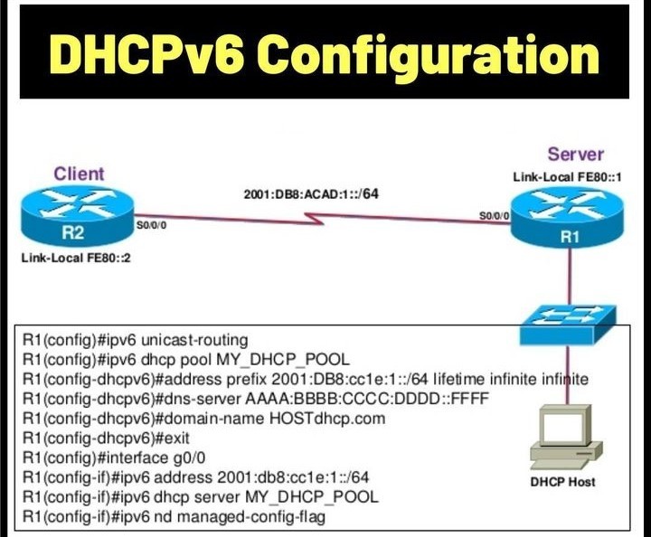 برمج الموجهات و المبدلات (Cisco Router and Switch)