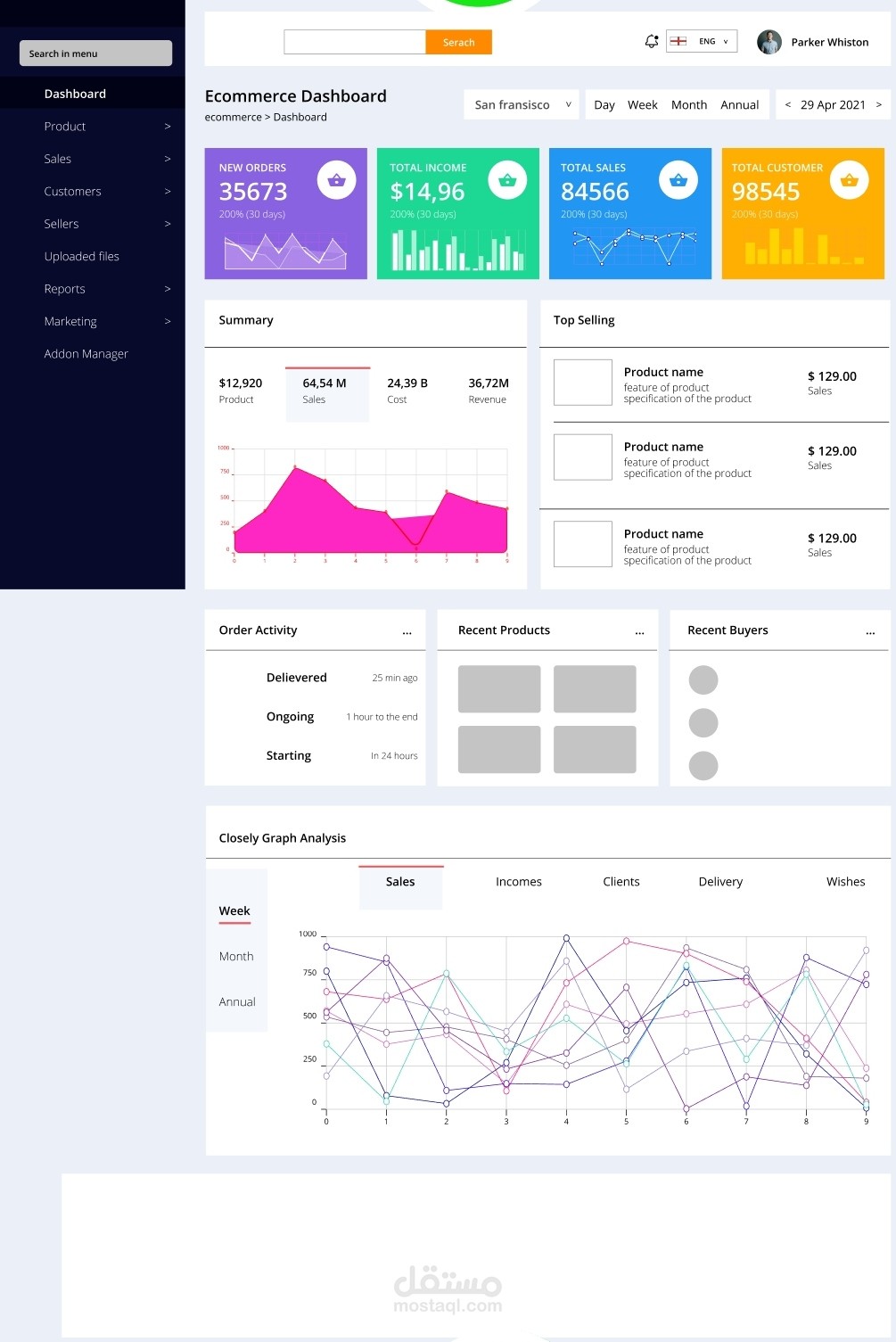 E-commerce dashboard