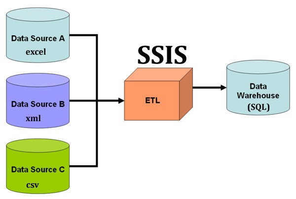 ETL Project